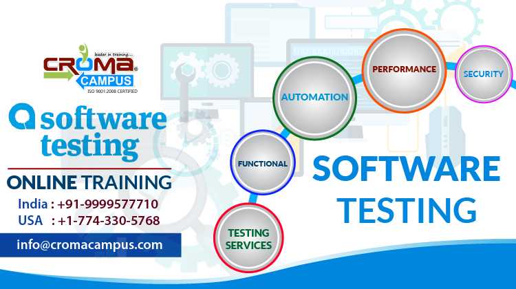 What is Software Testing? What are the Opportunities after Learning?